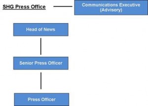 press office layout