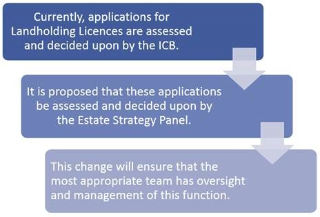 Draft Immigration Policy 2020 – Final Key Consultation Points | St ...